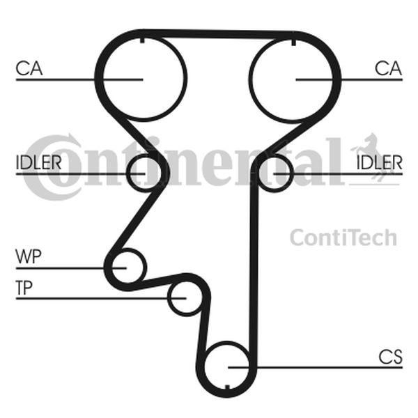 CONTINENTAL CT871 — Pasek rozrządu