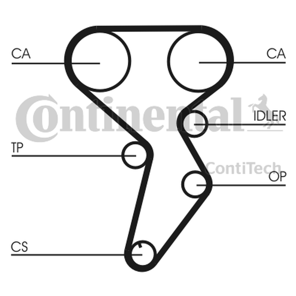 CONTINENTAL CT879 — Pasek rozrządu