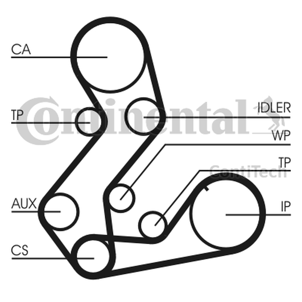 CONTINENTAL CT901(SET) — Pasek rozrządu