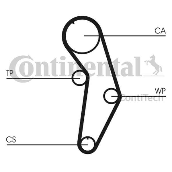 CONTINENTAL CT908WP1 — Pompa wodna + zestaw paska rozrządu
