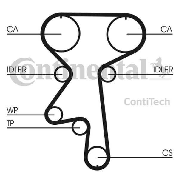 CONTINENTAL CT 924 WP1 — Pompa wodna + zestaw paska rozrządu