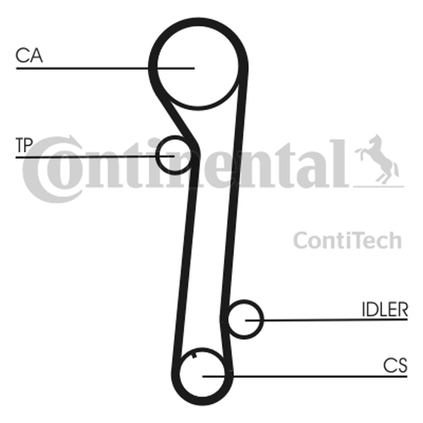 CONTINENTAL CT937K2 — Zestaw paska rozrządu