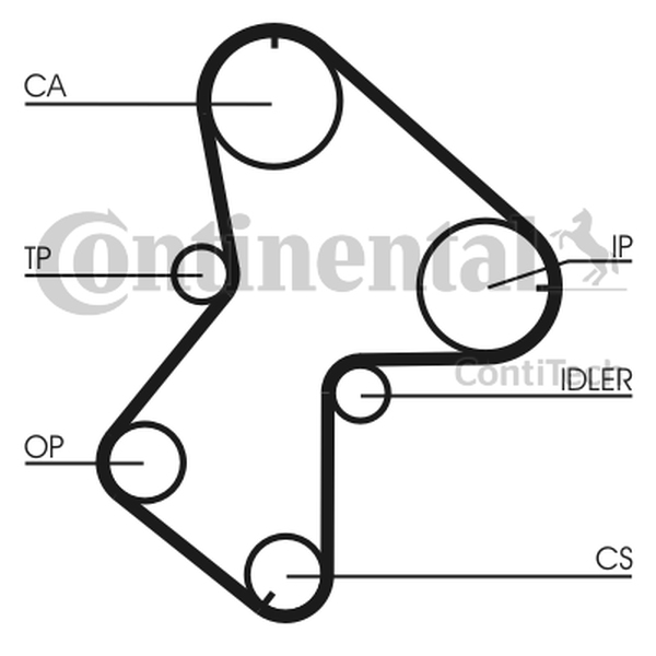 CONTINENTAL CT940K2 — Zestaw paska rozrządu