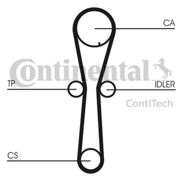CONTINENTAL CT954K1 — Zestaw paska rozrządu