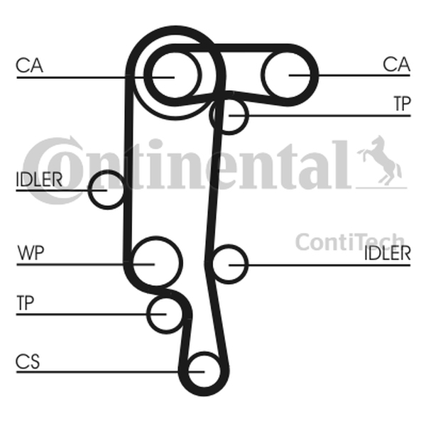 CONTINENTAL CT957WP1 — Pompa wodna + zestaw paska rozrządu