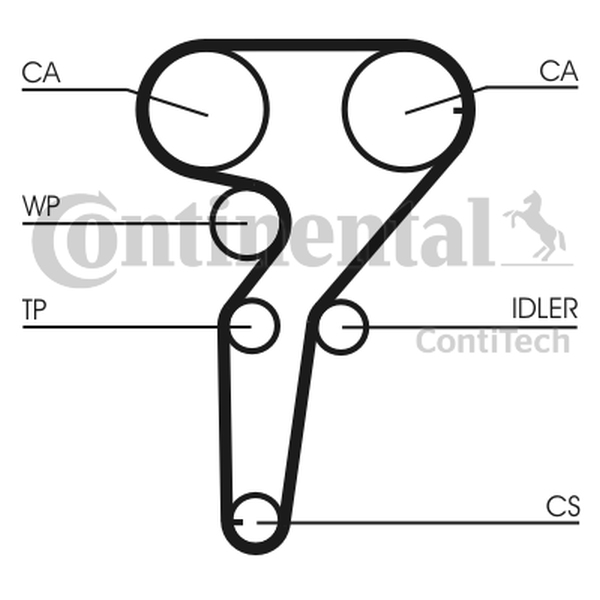 CONTINENTAL CT1149 - PASEK ROZRZĄDU ALFA 1.4-1.6 T.SPARK 163Z