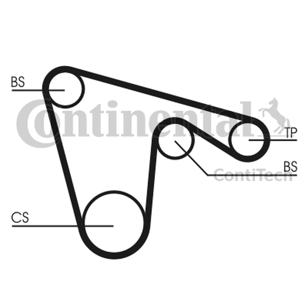 CONTINENTAL CT970 — Pasek rozrządu