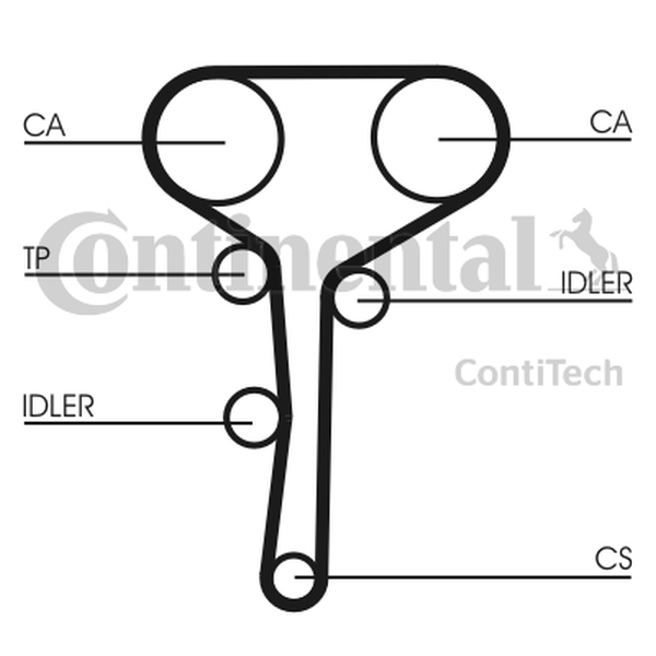 CONTINENTAL CT977K3 — Zestaw paska rozrządu