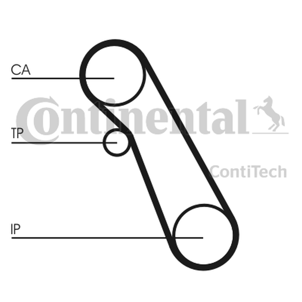 CONTINENTAL CT 983 K1 — Zestaw paska rozrządu