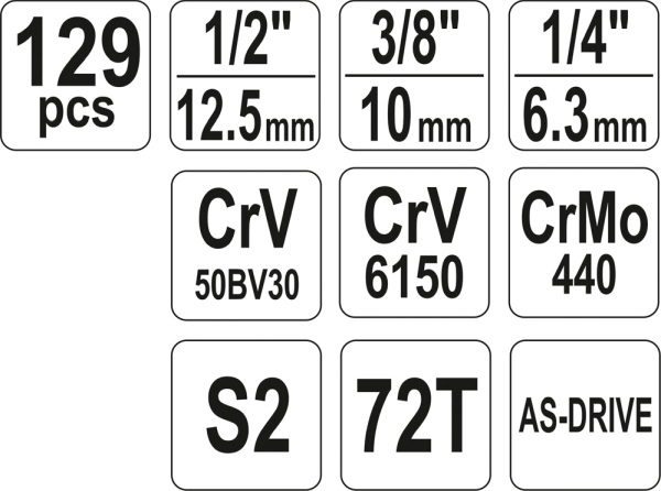 YATO YT-38881 - ZESTAW NARZĘDZIOWY 1-4. 3-8. 1-2 KPL 129 SZT