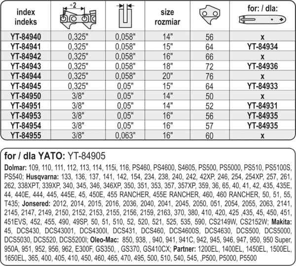 YATO YT-84945 - ŁAŃCUCH TNĄCY DO PILARKI 15 .325
