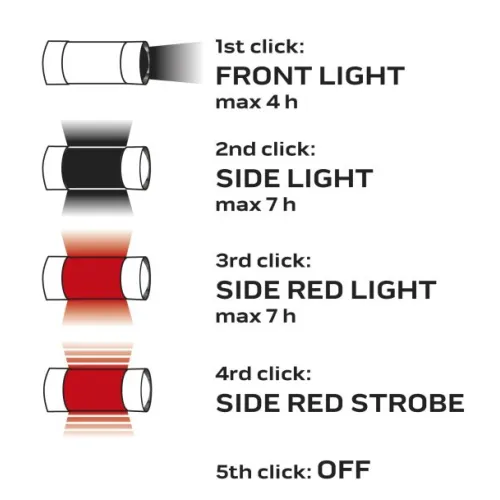 LAMPA BIWAKOWA 800 LUMENÓW 3 W 1 SMD LED NEO