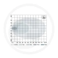 Reflektor roboczy LED Reflektory robocze