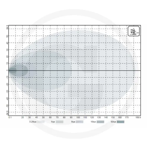 Reflektor roboczy LED Reflektory robocze