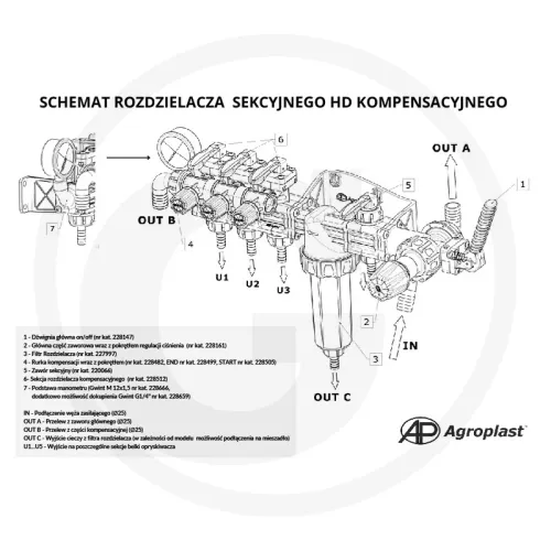 Roz hydr sekc HD kompensacyjny (3+1) Opryskiwacz polowy
