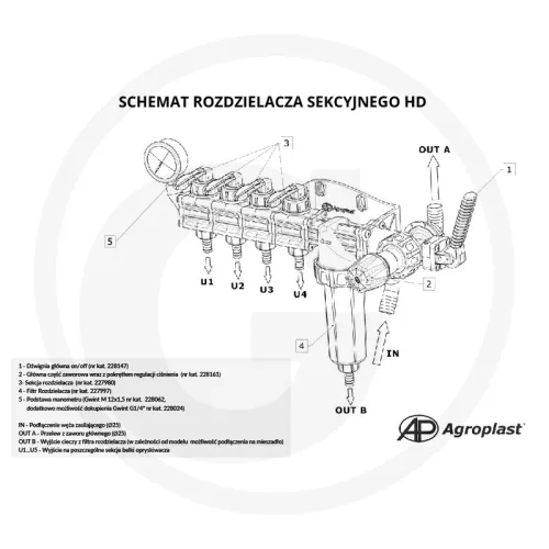 Rozdzielacz hydrauliczny 3 sekcyjny HD Opryskiwacz polowy