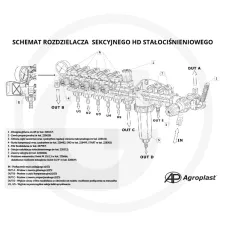 AGROPLAST 12531358 — Roz hydr sekc HD stałociśnieniowy (5+2, góra) Opryskiwacz polowy