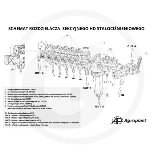 Roz hydr sekc HD stałociśnieniowy (5+2, góra) Opryskiwacz polowy