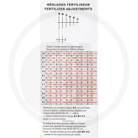 Naklejka przekładnia PNU Monosem różne części zamienne