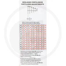  180680272 — Naklejka przekładnia PNU Monosem różne części zamienne