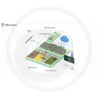 FMS Farm Management System FJ Dynamics