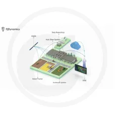 FJ Dynamics 18521470 — FMS Farm Management System FJ Dynamics