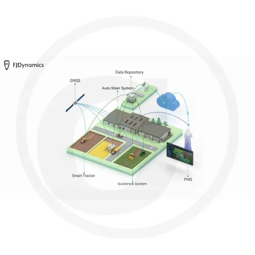 FMS Farm Management System FJ Dynamics